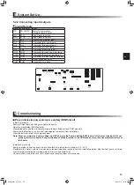 Preview for 47 page of Mitsubishi Electric EHWT17D-MHEDW Installation Manual