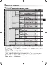 Preview for 55 page of Mitsubishi Electric EHWT17D-MHEDW Installation Manual