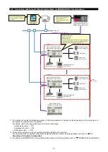 Preview for 14 page of Mitsubishi Electric EMU4-CNT-MB User Manual