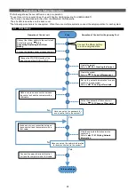 Preview for 36 page of Mitsubishi Electric EMU4-CNT-MB User Manual