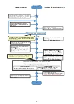 Preview for 37 page of Mitsubishi Electric EMU4-CNT-MB User Manual