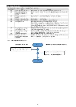 Preview for 38 page of Mitsubishi Electric EMU4-CNT-MB User Manual