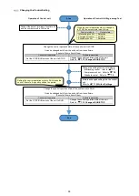 Preview for 40 page of Mitsubishi Electric EMU4-CNT-MB User Manual