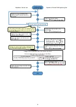 Preview for 42 page of Mitsubishi Electric EMU4-CNT-MB User Manual