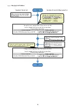 Preview for 43 page of Mitsubishi Electric EMU4-CNT-MB User Manual