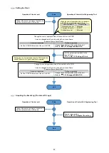 Preview for 44 page of Mitsubishi Electric EMU4-CNT-MB User Manual