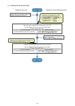 Preview for 45 page of Mitsubishi Electric EMU4-CNT-MB User Manual