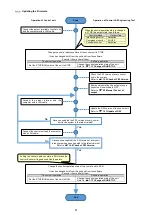 Preview for 46 page of Mitsubishi Electric EMU4-CNT-MB User Manual