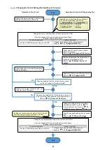 Preview for 47 page of Mitsubishi Electric EMU4-CNT-MB User Manual