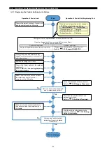 Preview for 48 page of Mitsubishi Electric EMU4-CNT-MB User Manual