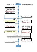 Preview for 49 page of Mitsubishi Electric EMU4-CNT-MB User Manual