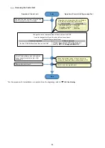 Preview for 50 page of Mitsubishi Electric EMU4-CNT-MB User Manual