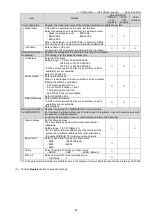 Preview for 59 page of Mitsubishi Electric EMU4-CNT-MB User Manual