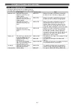 Preview for 128 page of Mitsubishi Electric EMU4-CNT-MB User Manual