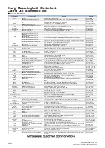 Preview for 136 page of Mitsubishi Electric EMU4-CNT-MB User Manual