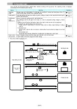 Preview for 16 page of Mitsubishi Electric EMU4-FD1-MB User Manual