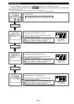 Preview for 34 page of Mitsubishi Electric EMU4-FD1-MB User Manual