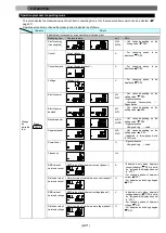 Preview for 50 page of Mitsubishi Electric EMU4-FD1-MB User Manual