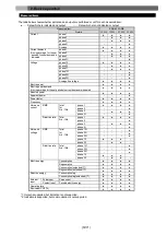 Preview for 58 page of Mitsubishi Electric EMU4-FD1-MB User Manual