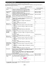 Preview for 60 page of Mitsubishi Electric EMU4-FD1-MB User Manual