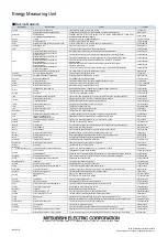 Preview for 73 page of Mitsubishi Electric EMU4-FD1-MB User Manual