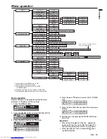 Preview for 15 page of Mitsubishi Electric ES100U User Manual