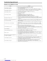 Preview for 28 page of Mitsubishi Electric EX52U User Manual