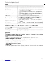 Preview for 29 page of Mitsubishi Electric EX52U User Manual