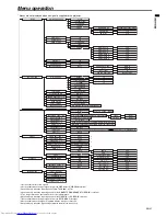 Предварительный просмотр 31 страницы Mitsubishi Electric EX53E User Manual