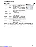 Предварительный просмотр 33 страницы Mitsubishi Electric EX53E User Manual