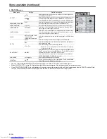 Предварительный просмотр 34 страницы Mitsubishi Electric EX53E User Manual