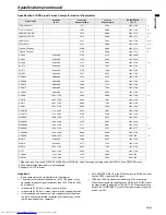 Предварительный просмотр 49 страницы Mitsubishi Electric EX53E User Manual