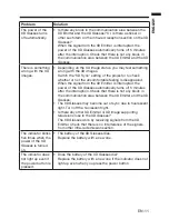 Preview for 11 page of Mitsubishi Electric EY-3DGS-1U User Manual