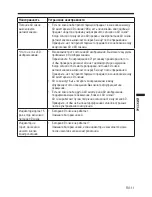 Preview for 97 page of Mitsubishi Electric EY-3DGS-1U User Manual