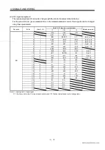 Preview for 42 page of Mitsubishi Electric EZMOTION MR-E Super MR-E-10A-QW003 Instruction Manual