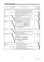 Preview for 46 page of Mitsubishi Electric EZMOTION MR-E Super MR-E-10A-QW003 Instruction Manual