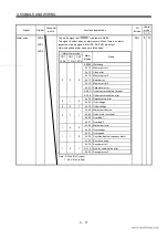 Preview for 48 page of Mitsubishi Electric EZMOTION MR-E Super MR-E-10A-QW003 Instruction Manual