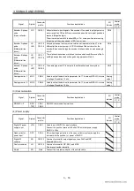 Preview for 49 page of Mitsubishi Electric EZMOTION MR-E Super MR-E-10A-QW003 Instruction Manual