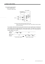 Preview for 51 page of Mitsubishi Electric EZMOTION MR-E Super MR-E-10A-QW003 Instruction Manual