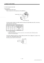 Preview for 55 page of Mitsubishi Electric EZMOTION MR-E Super MR-E-10A-QW003 Instruction Manual