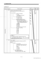 Preview for 90 page of Mitsubishi Electric EZMOTION MR-E Super MR-E-10A-QW003 Instruction Manual