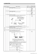 Preview for 93 page of Mitsubishi Electric EZMOTION MR-E Super MR-E-10A-QW003 Instruction Manual