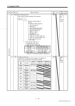 Preview for 95 page of Mitsubishi Electric EZMOTION MR-E Super MR-E-10A-QW003 Instruction Manual