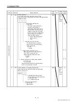 Preview for 96 page of Mitsubishi Electric EZMOTION MR-E Super MR-E-10A-QW003 Instruction Manual