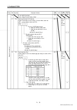 Preview for 99 page of Mitsubishi Electric EZMOTION MR-E Super MR-E-10A-QW003 Instruction Manual