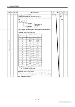 Preview for 100 page of Mitsubishi Electric EZMOTION MR-E Super MR-E-10A-QW003 Instruction Manual