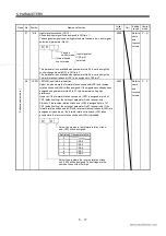 Preview for 102 page of Mitsubishi Electric EZMOTION MR-E Super MR-E-10A-QW003 Instruction Manual