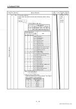 Preview for 103 page of Mitsubishi Electric EZMOTION MR-E Super MR-E-10A-QW003 Instruction Manual