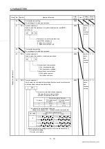 Preview for 104 page of Mitsubishi Electric EZMOTION MR-E Super MR-E-10A-QW003 Instruction Manual