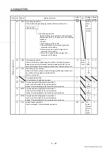 Preview for 107 page of Mitsubishi Electric EZMOTION MR-E Super MR-E-10A-QW003 Instruction Manual